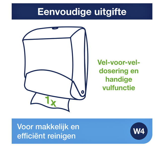 Reinigingsdoekdispenser Tork W4 Performance gevouwen turquoise 654000