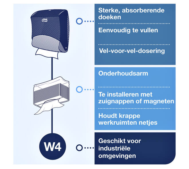 Reinigingsdoekdispenser Tork W4 Performance gevouwen turquoise 654000