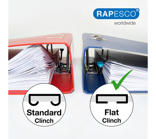 Nietmachine Rapesco Germ-Savvy Less Effort Eco antibacterieel wit