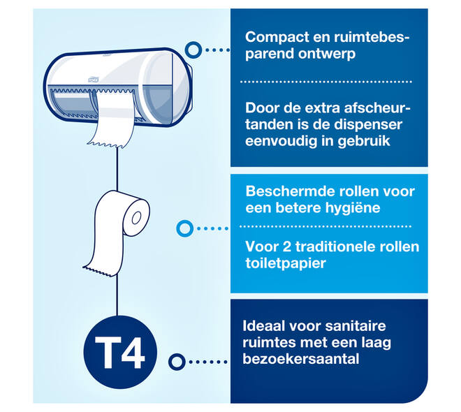 Toiletpapier Tork T4 Premium 4-laags 150 vel wit 110406