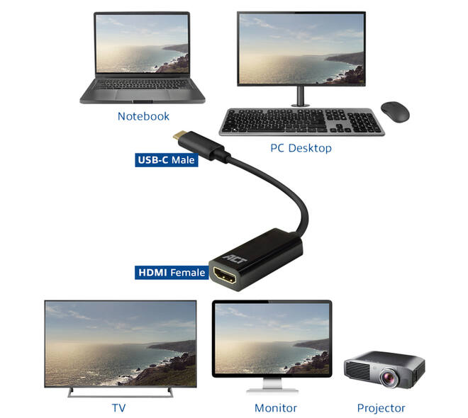 Adapter ACT USB-C naar HDMI 4K 30Hz 0.15 meter