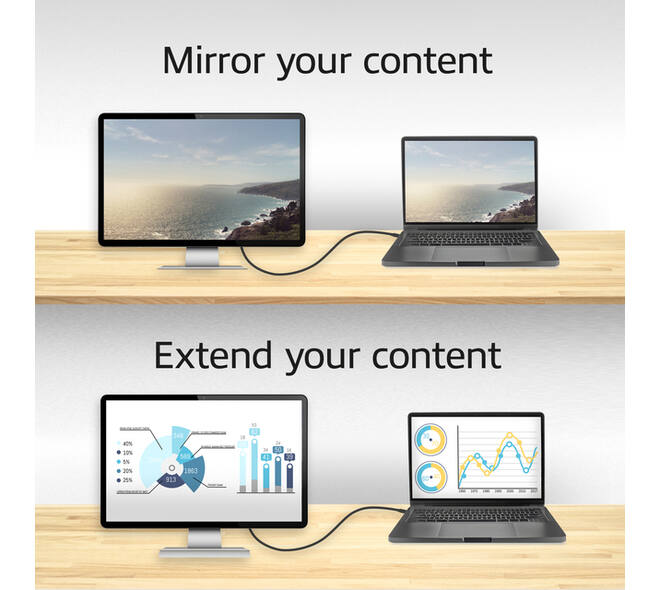 Kabel ACT USB-C naar HDMI 60Hz  2 meter