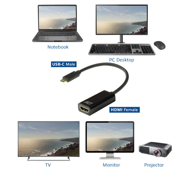 Adapter ACT USB-C naar HDMI 4K 60Hz 0.15 meter