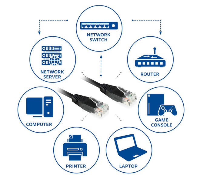 Kabel ACT CAT6 Network koper 0.9 meter zwart