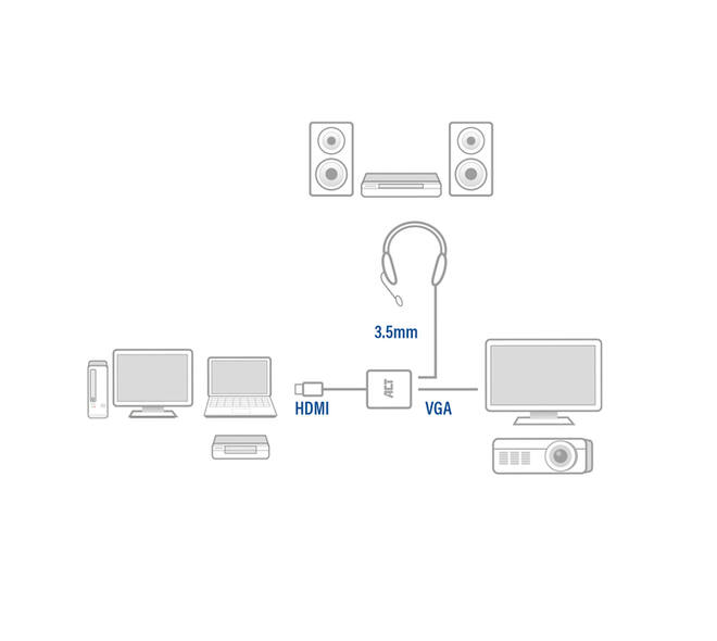 Adapter ACT HDMI naar VGA met audio 0.15 meter
