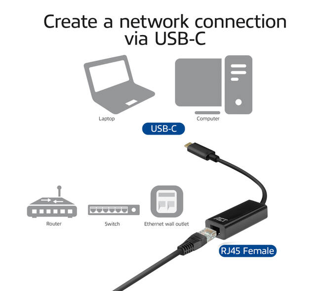 Adapter ACT USB-C naar Gigabit Ethernet 0.15 meter