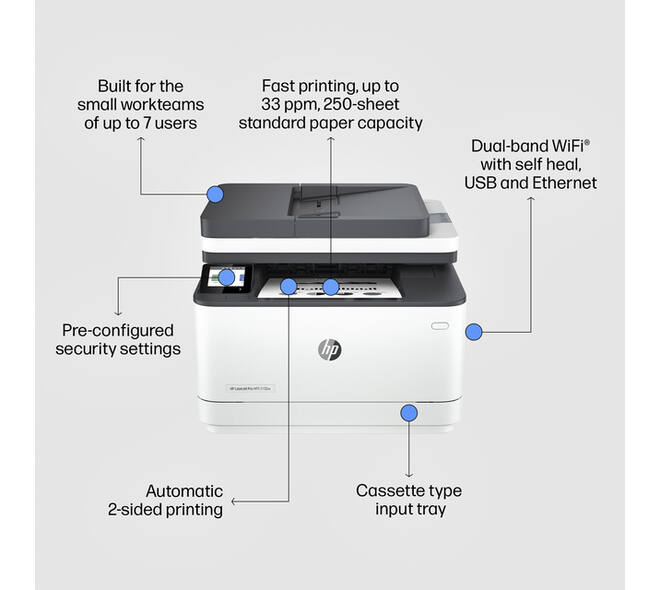 Multifunctional Laser printer HP laserjet 3102fdw