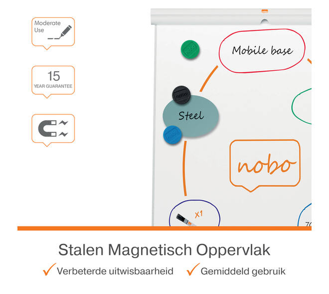 Flipover Nobo Premium Plus mobiel staal