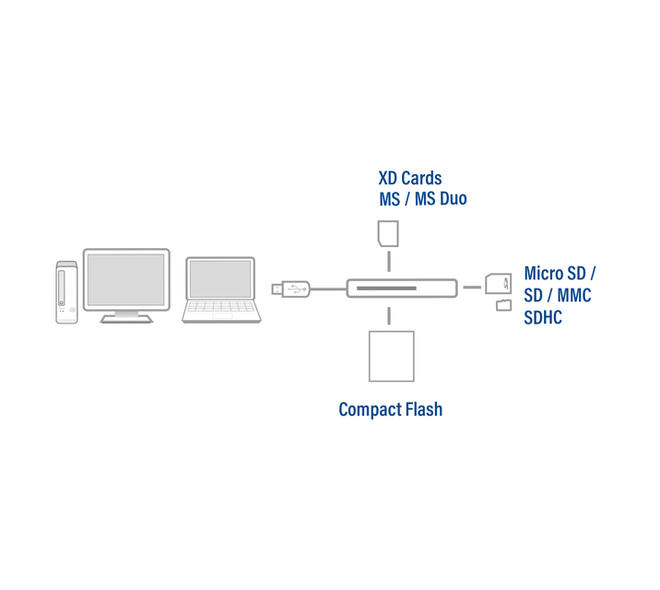 Kaartlezer ACT USB 3.0