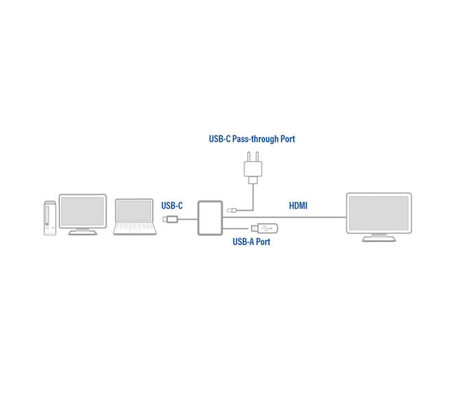 Adapter ACT USB-C multiport voor 1 HDMI monitor