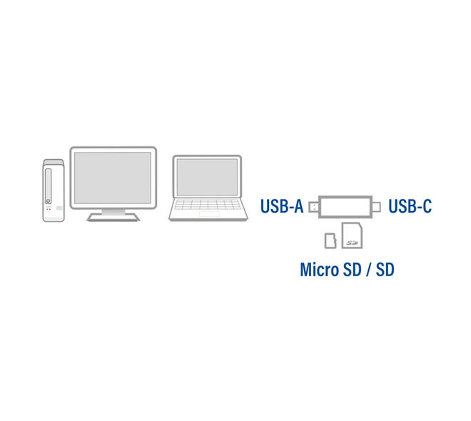 Kaartlezer ACT USB-C/USB-A 3.0