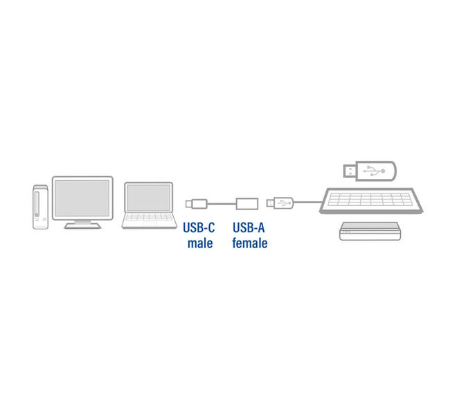 Kabel ACT USB 3.0 OTG USB-C male naar USB-A female