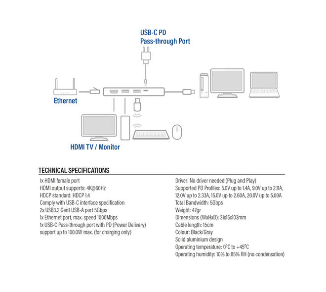 Dockingstation ACT USB-C 4K voor 1 HDMI monitor