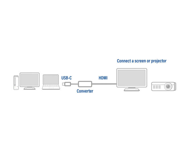 Adapter ACT USB-C naar HDMI