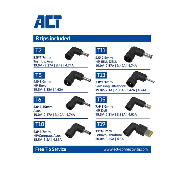 Laptop Oplader ACT Compact universeel 65W