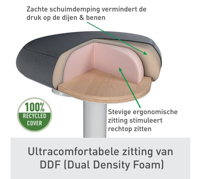 Actieve zit-sta kruk Leitz Ergo met gasveer 57-82 cm grijs