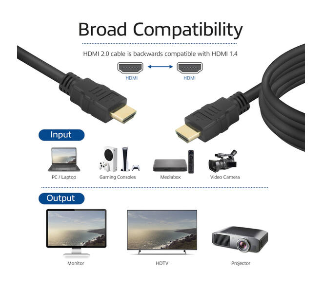 Kabel ACT HS v2.0 HDMI-A male - HDMI-A male (AWG30) 1 meter