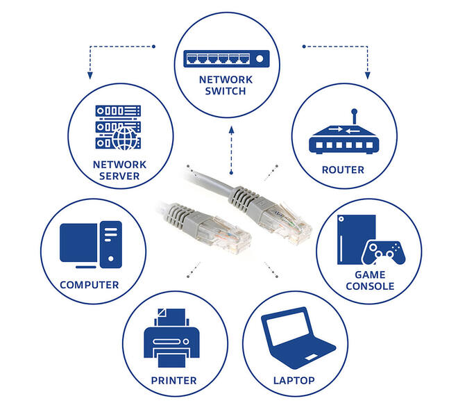 Kabel ACT U/UTP CAT6 patchkabel RJ45 Grijs 10 meter