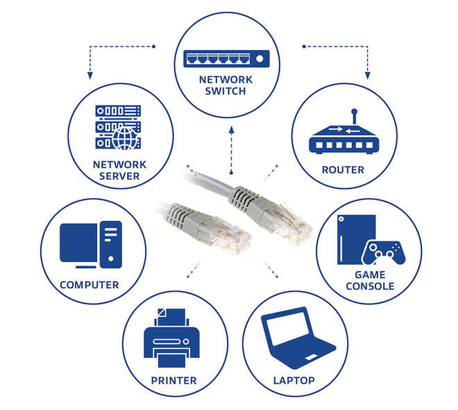 Kabel ACT U/UTP CAT6 patchkabel RJ45 Grijs 0.25 meter
