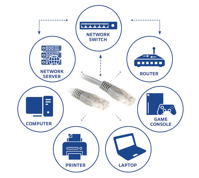Kabel ACT U/UTP CAT6 patchkabel RJ45 Grijs 15 meter