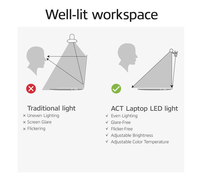 Laptoplamp ACT Clip-on led dimbaar USB