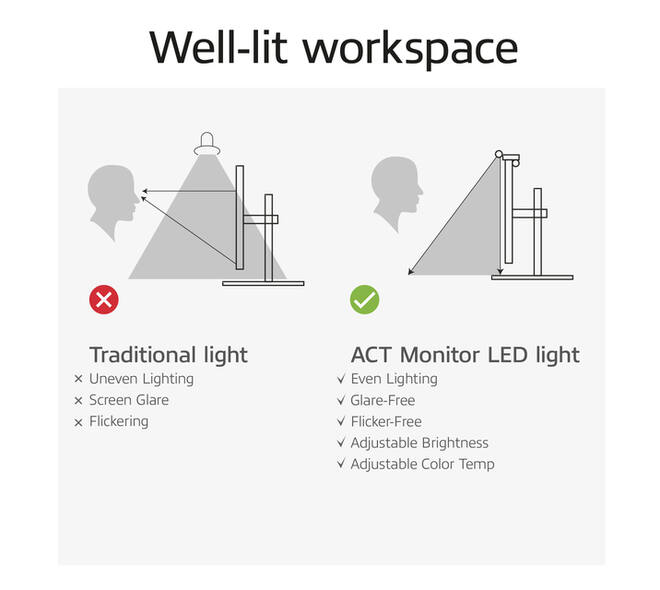 Monitorlamp ACT led dimbaar USB
