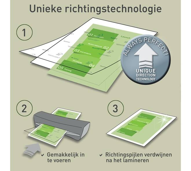 Lamineerhoes Leitz iLAM A3 2x80micron 100 stuks
