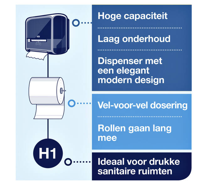 Handdoekrol Tork H1 Matic Advanced 2-laags 150m wit 290067
