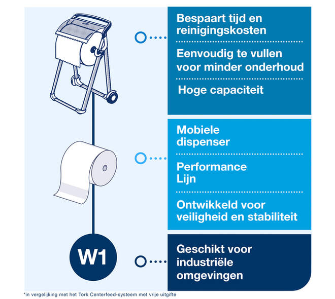 Poetspapierdispenser Tork W1 Performance vloerstandaard rood 652008
