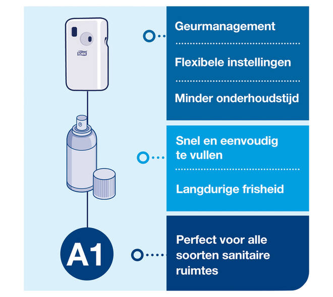Luchtverfrisserdispenser Tork A1 spray wit 562000
