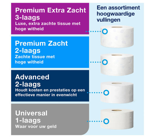 Toiletpapierdispenser Tork T2 Elevation jumbo klein wit 555000
