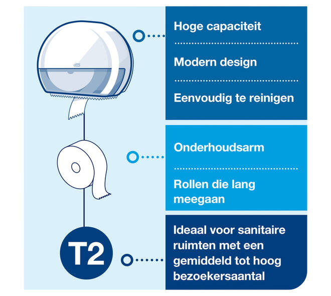 Toiletpapierdispenser Tork T2 Elevation jumbo klein wit 555000