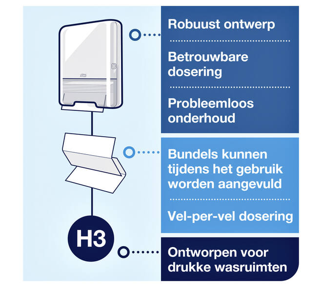 Handdoekdispenser Tork H3 Elevation wit 553000
