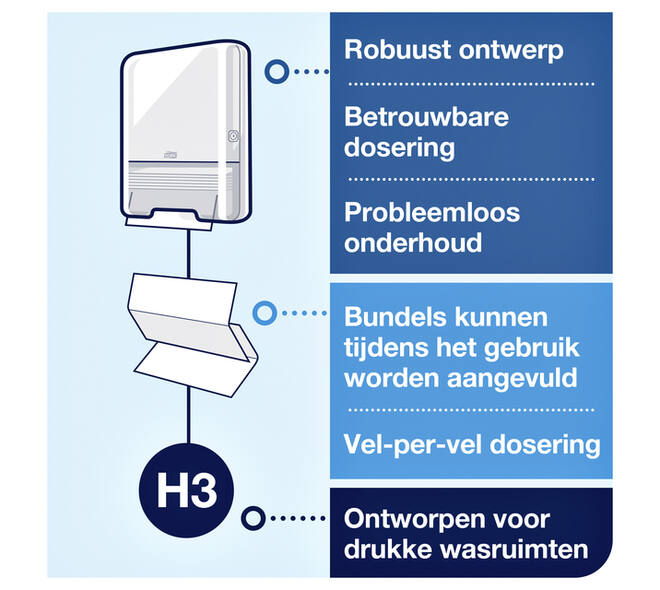 Handdoek Tork H3 Advanced singlefold 2-laags 248x230mm 15x250 vel wit 290163