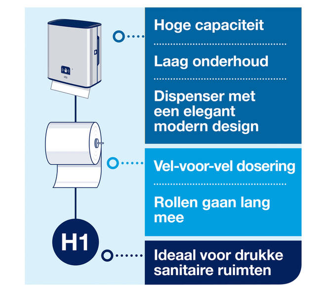 Handdoekroldispenser Tork H1 Image Line Matic zilver 460001