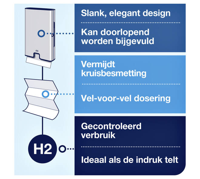 Handdoekdispenser Tork H2 Image Line Xpress zilver 460004