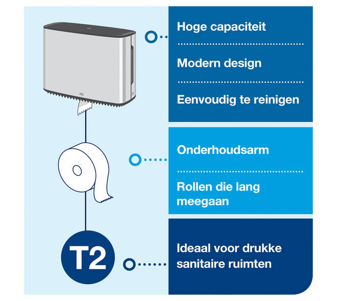 Toiletpapierdispenser Tork T2 Image Line jumbo klein zilver 460006