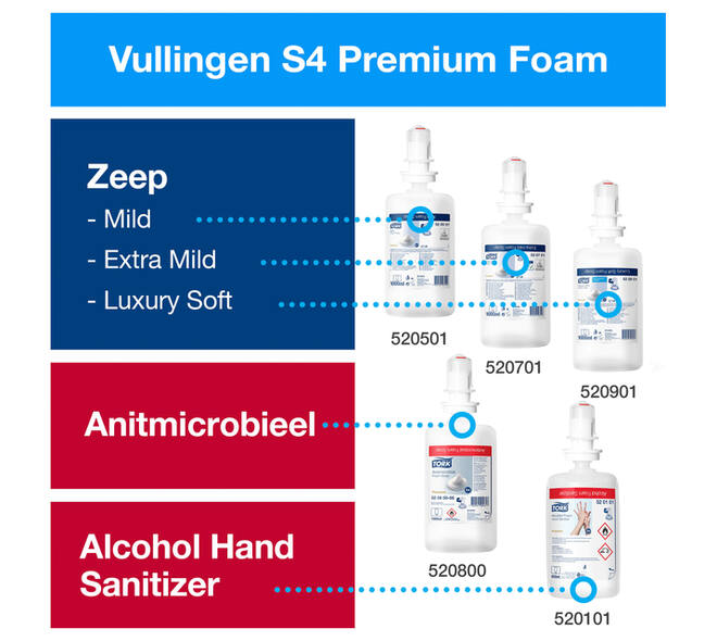Zeepdispenser Tork S4 Image Line sensor 1000ml zilver 460009