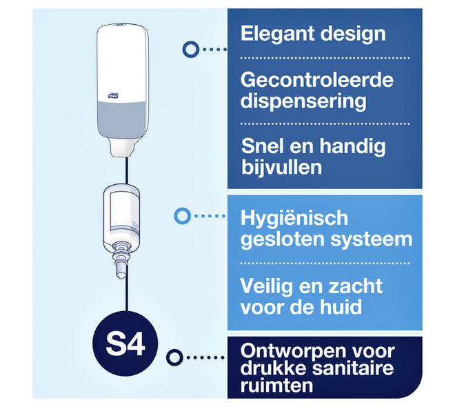 Zeepdispenser Tork S4 Image Line 1000ml zilver 460010