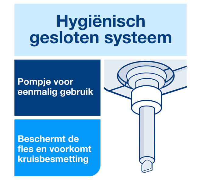 Handdesinfectie Tork S1 Premium alcoholgel ongeparfumeerd 1000 ml 420103