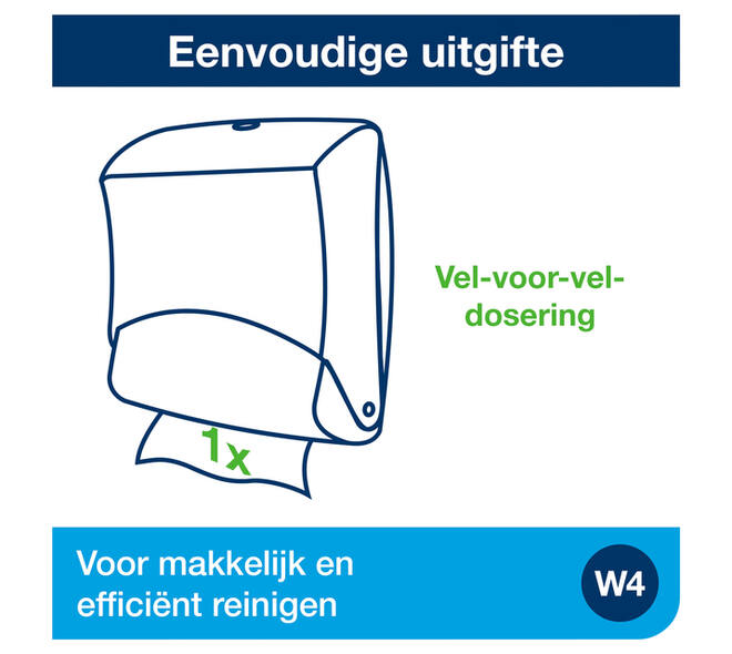 Reinigingsdoekdispenser Tork W4 Performance gevouwen rood 654008