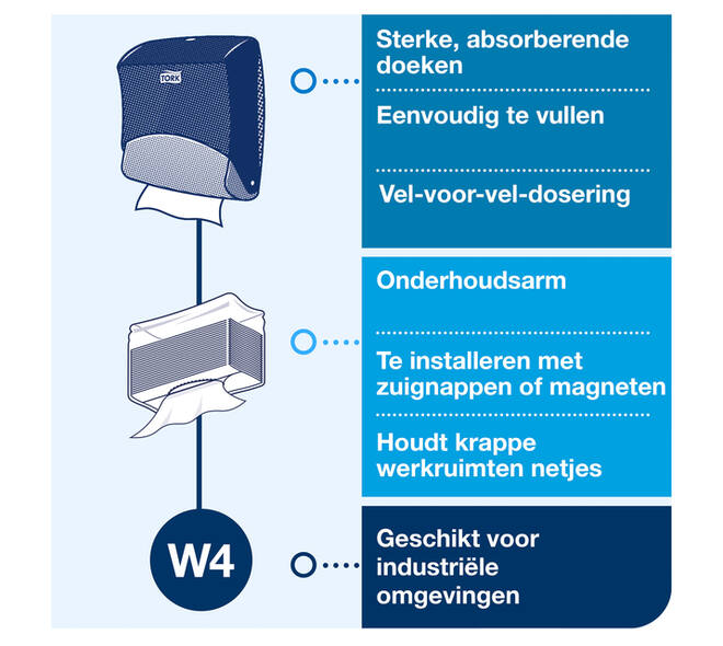 Reinigingsdoekdispenser Tork W4 Performance gevouwen rood 654008