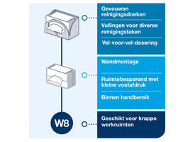 Reinigingsdoekdispenser Tork W8 Performance wit 655100