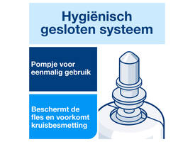 Handzeep Tork S4 Premium schuim 1000ml gevoelige huid 520701