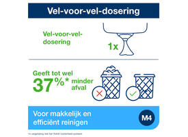 Handdoekroldispenser Tork M4 Performance Reflex turquoize 473180