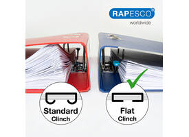 Nietmachine Rapesco Germ-Savvy Less Effort Eco antibacterieel wit