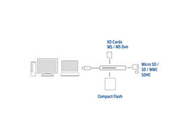 Kaartlezer ACT USB 3.0