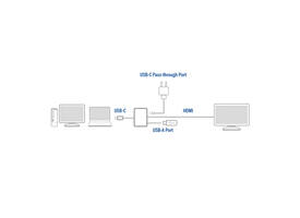 Adapter ACT USB-C multiport voor 1 HDMI monitor