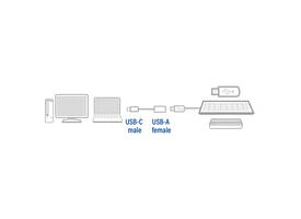 Kabel ACT USB 3.0 OTG USB-C male naar USB-A female