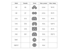 Kabel ACT STROOM C13 recht - CEE7/7 zwart 2.0 meter